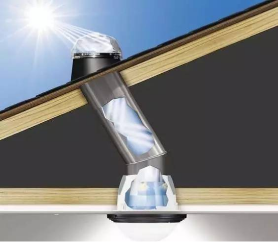 透镜引入自然光 透镜引入自然光