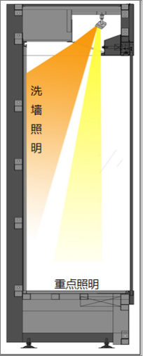 博物馆重点照明